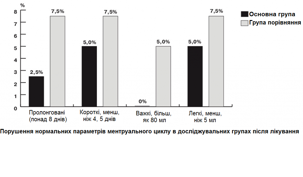 далмаксин